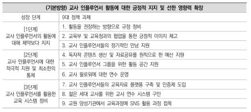 교사 인플루언서 정책의 방향과 9대 정책 과제