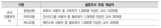 교사 인플루언서 설문조사 모집 대상자