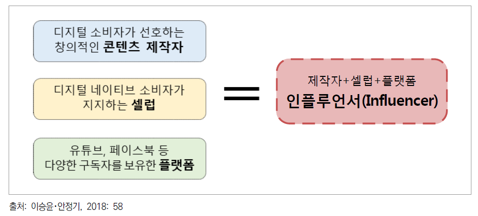 인플루언서의 개념