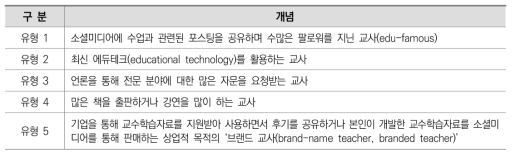 해외에서 사용되는 교사 인플루언서의 개념 유형