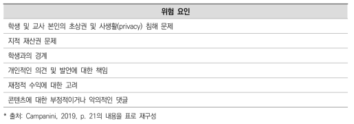 해외 교사 인플루언서가 주의해야 할 위험 요인