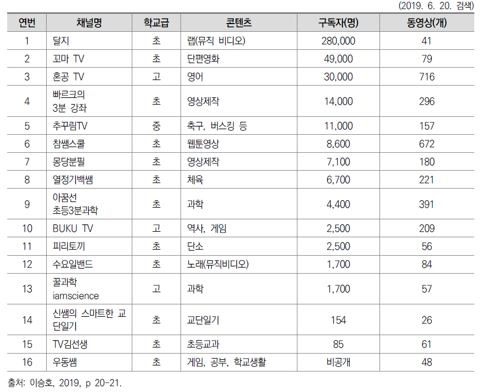 교사 유튜버 활동 현황