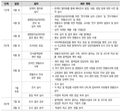 ‘학생의 학교 참여’ 현황조사 세부 계획