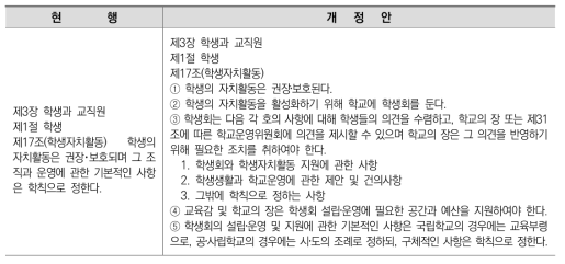 학생회 법제화를 위한 「초･중등교육법」 개정안