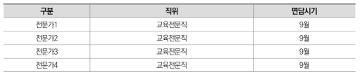 전문가 간담회 연구참여자 현황