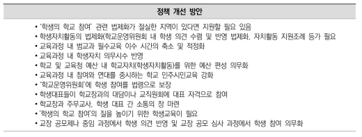 ‘정책 개선 방안’에 대한 전문가 의견