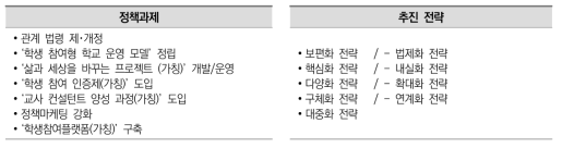 7대 정책과제와 9대 추진전략