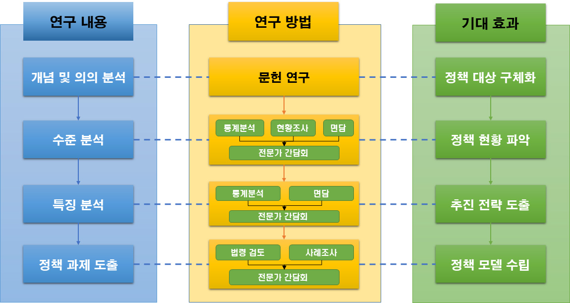 주요 연구 방법