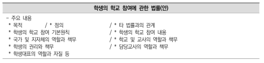 학생의 학교 참여에 관한 법률(안)의 주요 내용