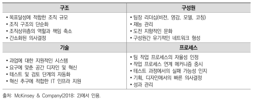 애자일 모델의 통합적 접근(comprehensive approache) 전략