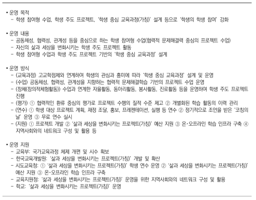 ‘삶과 세상을 변화시키는 프로젝트(가칭)’ 운영 방안