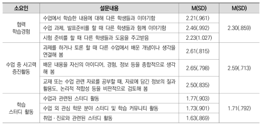 능동적 협력적 학습 응답 현황: 2020(전체)