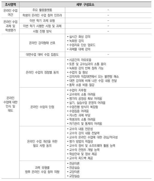 온라인 수업 모듈 조사내용