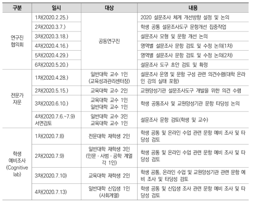 조사도구 개선을 위한 의견수렴