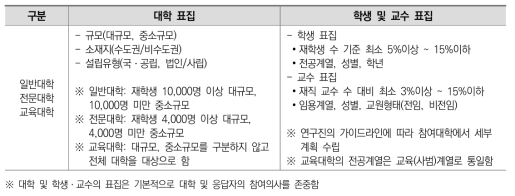 대학 교수ㆍ학습 설문조사 표집 방법