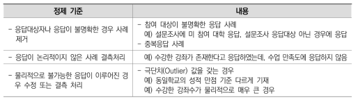 조사 자료의 정제(data cleaning) 현황