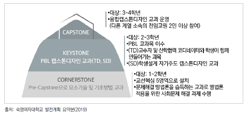 WISE-STONE3[cube] 모델