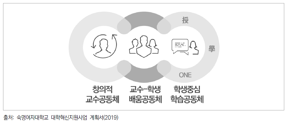 Wise-Learning Community3[cube] Model