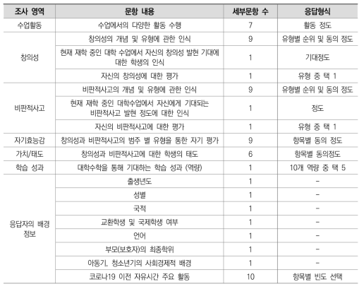 학생 설문조사 내용