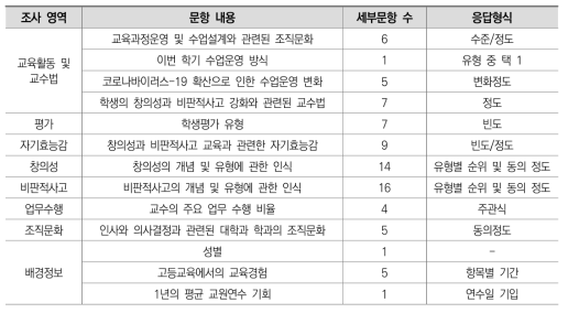 교수 설문조사 내용