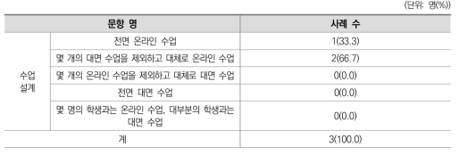 수업설계 문항에 대한 응답결과