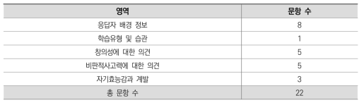 학생 설문조사 영역 및 문항 수