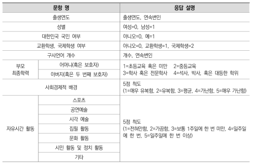 응답자 배경정보 영역의 응답 설명