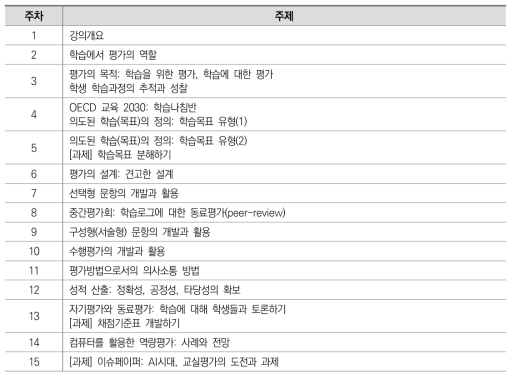 주차별 강의 내용