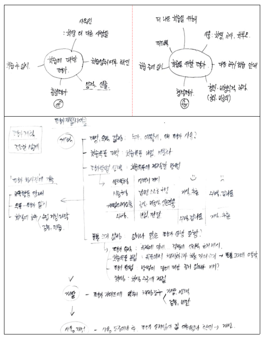 주요 개념에 대한 마인드맵 그리기 예시(수강생 A, OECD Learning Compass)