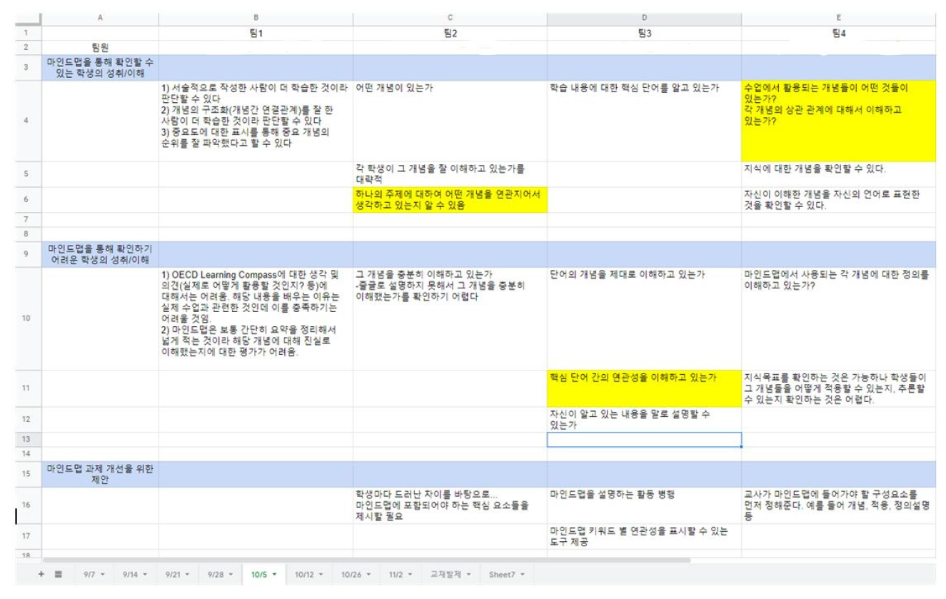 구글스프레드시트(공유 문서)를 활용한 소그룹 활동 결과 기록 예시