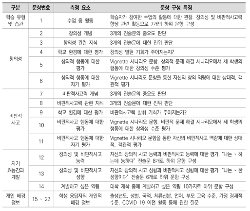 OECD 창의성 및 비판적사고력 질문지(학생용)의 구성과 문항별 특성과 측정 요소