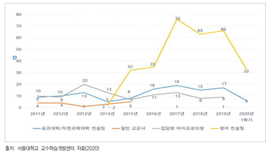 강의 촬영 및 컨설팅 참가자