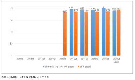 강의 촬영 및 컨설팅 참가자