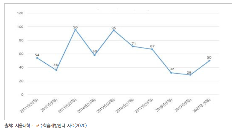 교수 집담회 참가자