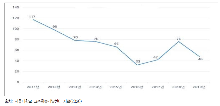 신규 임용 교원 워크숍 참가자