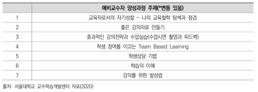 예비 교수자 양성과정