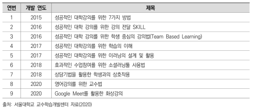 온라인 교수법 콘텐츠 개발 목록