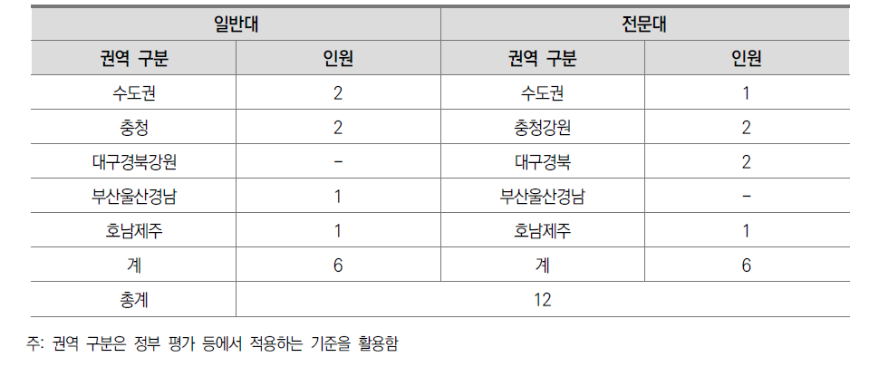 면담 참여자