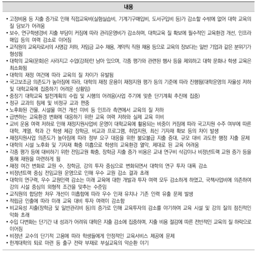 재정 여건 및 지출 변화가 대학교육에 미친 영향