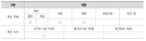 추진 주체 및 시기