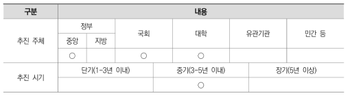 추진 주체 및 시기