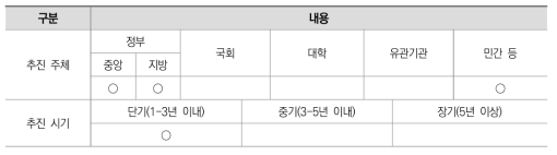 추진 주체 및 시기