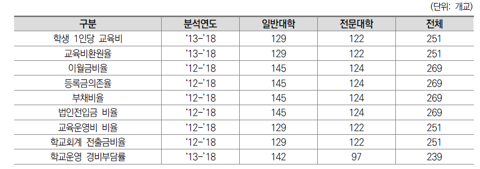 분석 대상