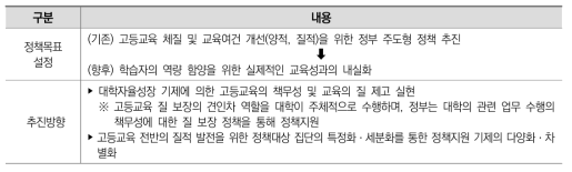 미래지향적인 고등교육 질 보장의 발전방향