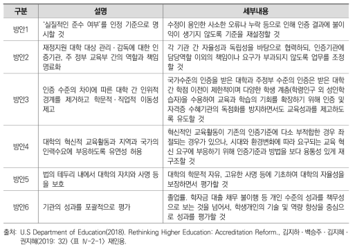 미국의 대학 평가인증 개혁 방안 요약