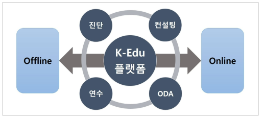 K-Edu 개발협력 플랫폼