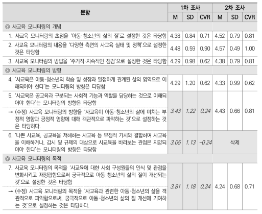 사교육 모니터링의 개념, 방향, 목적