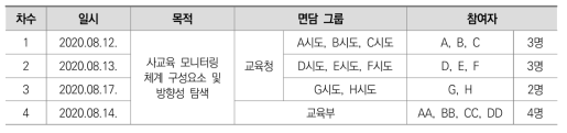 초점집단면담(FGI) 개요