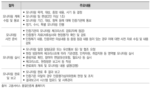 고용서비스 품질인증제 모니터링 추진 체계