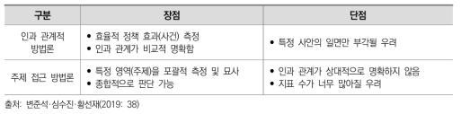 인과 관계적 방법론과 주제 접근 방법론의 장단점